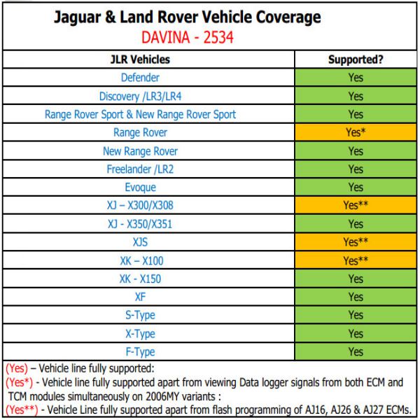 Vehicle Coverage